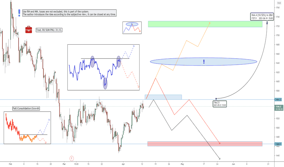 POLY Stock Price and Chart — MOEXPOLY — TradingView