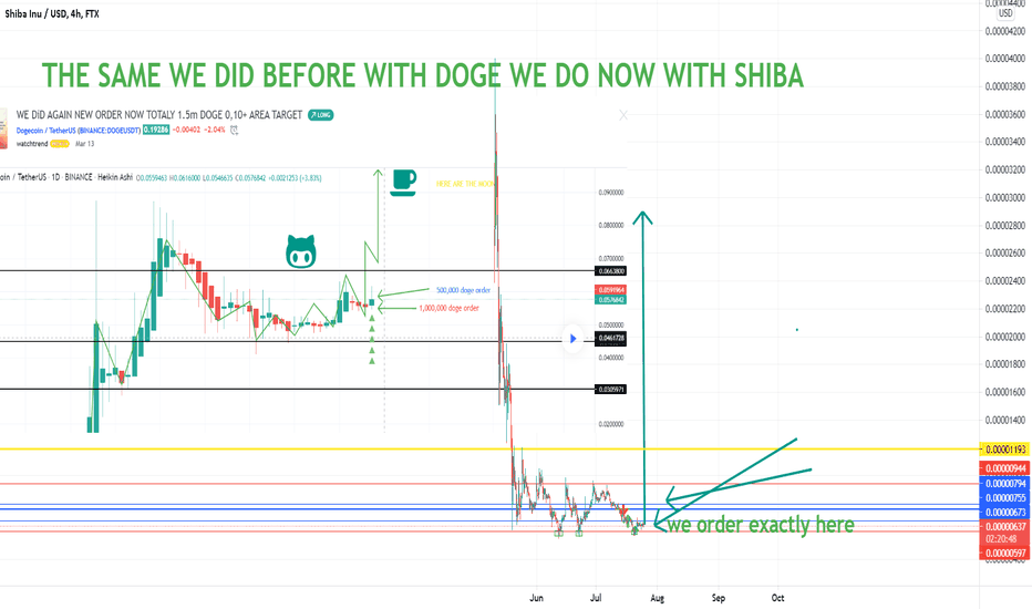 Chart dan Kutipan SHIBUSDT — TradingView