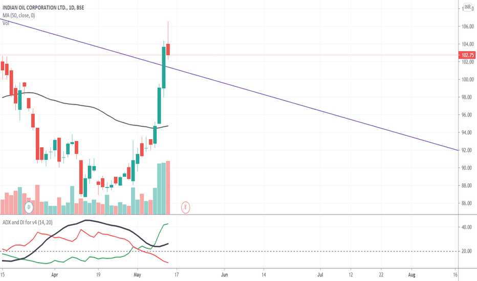 IOC Stock Price and Chart — BSEIOC — TradingView — India