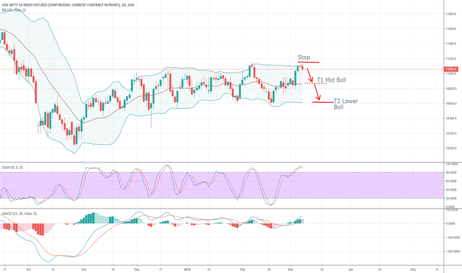 SGX NIFTY for SGX:IN1! by rdxisforever — TradingView India
