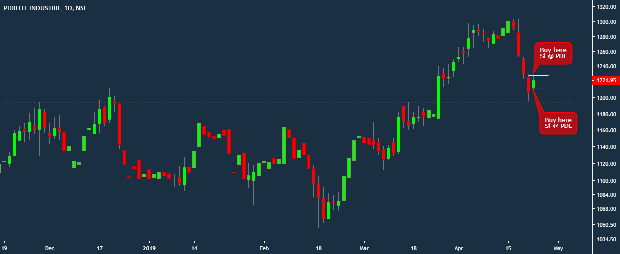 About — TradingView