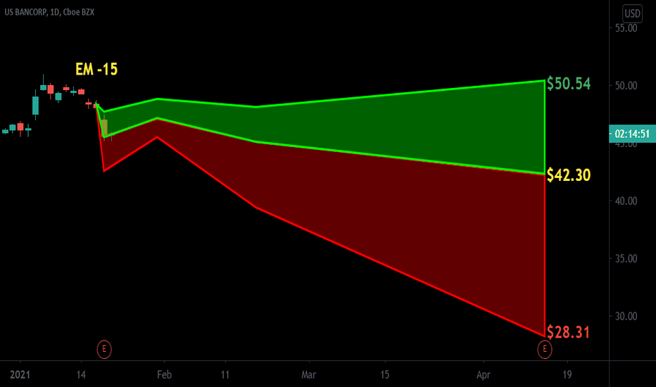 USB Stock Price and Chart — NYSEUSB — TradingView