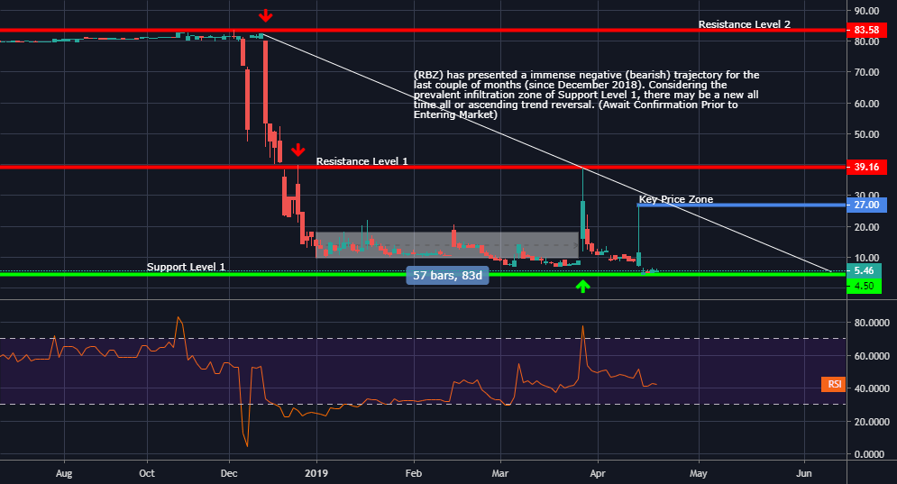 Seconds time interval : TradingView reddit