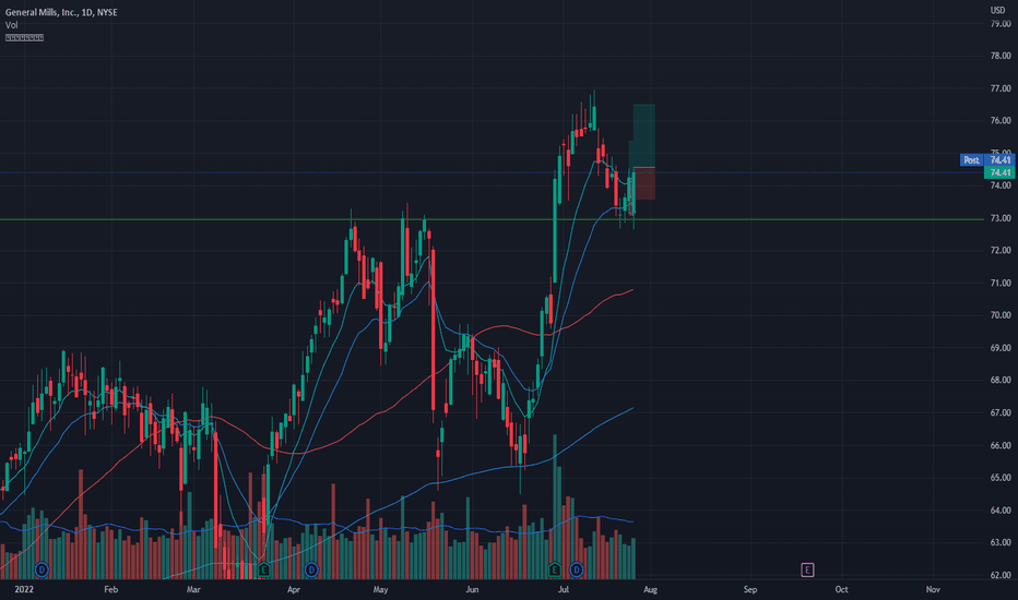 GIS Stock Price and Chart — NYSEGIS — TradingView