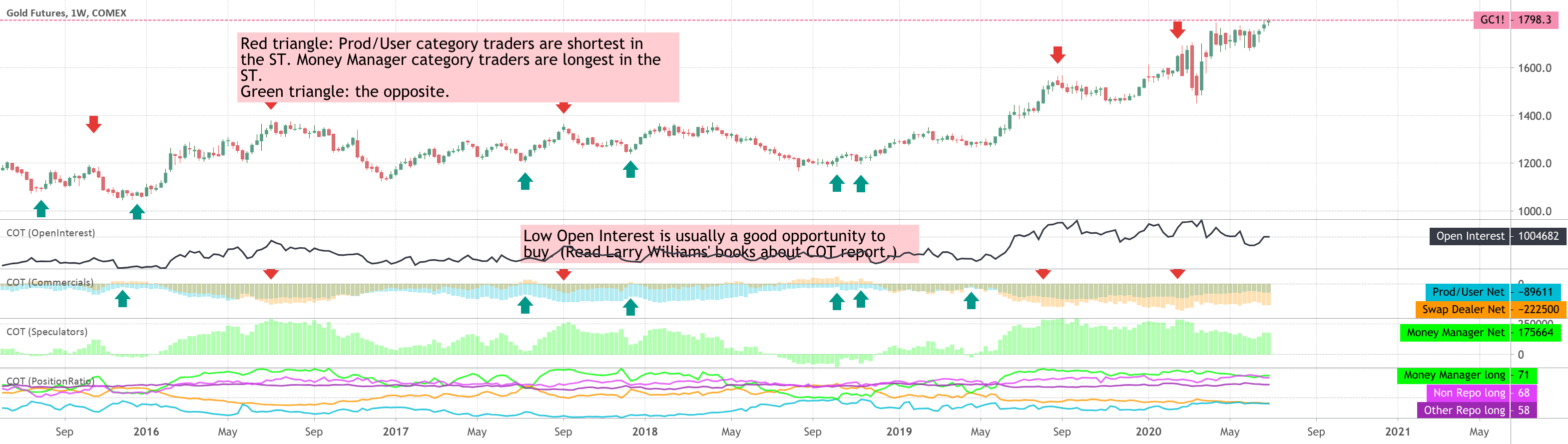 [KY]COT of Traders) — Indicator by KaibaraYuzan — TradingView