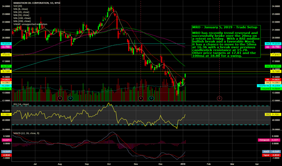 MRO Stock Price and Chart — NYSEMRO — TradingView