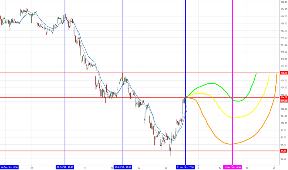 SOXL Stock Price and Chart — AMEXSOXL — TradingView