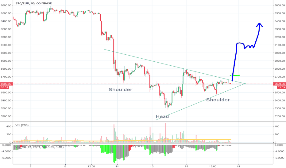 Bitcoin Price Euro Now Why Segregated Witness Matters Underneath