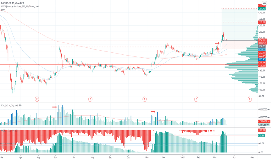 Pricing — Indicators and Signals — TradingView