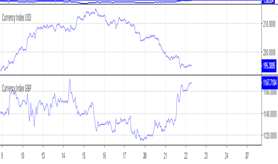 Reset TradingView Chart YouTube