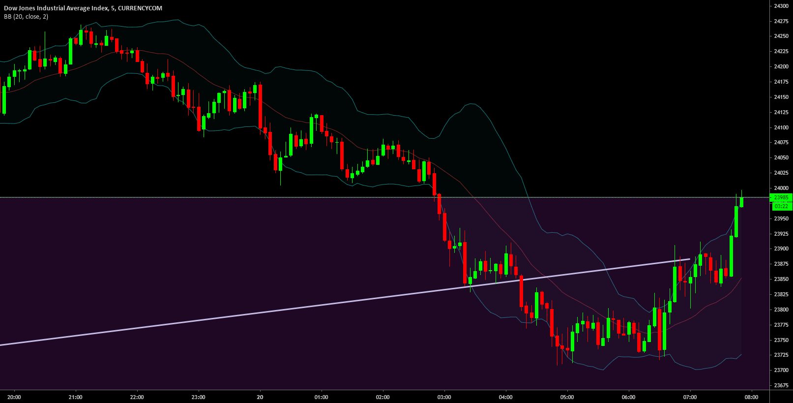 us30 callout sunday open replay for by Sniperscope