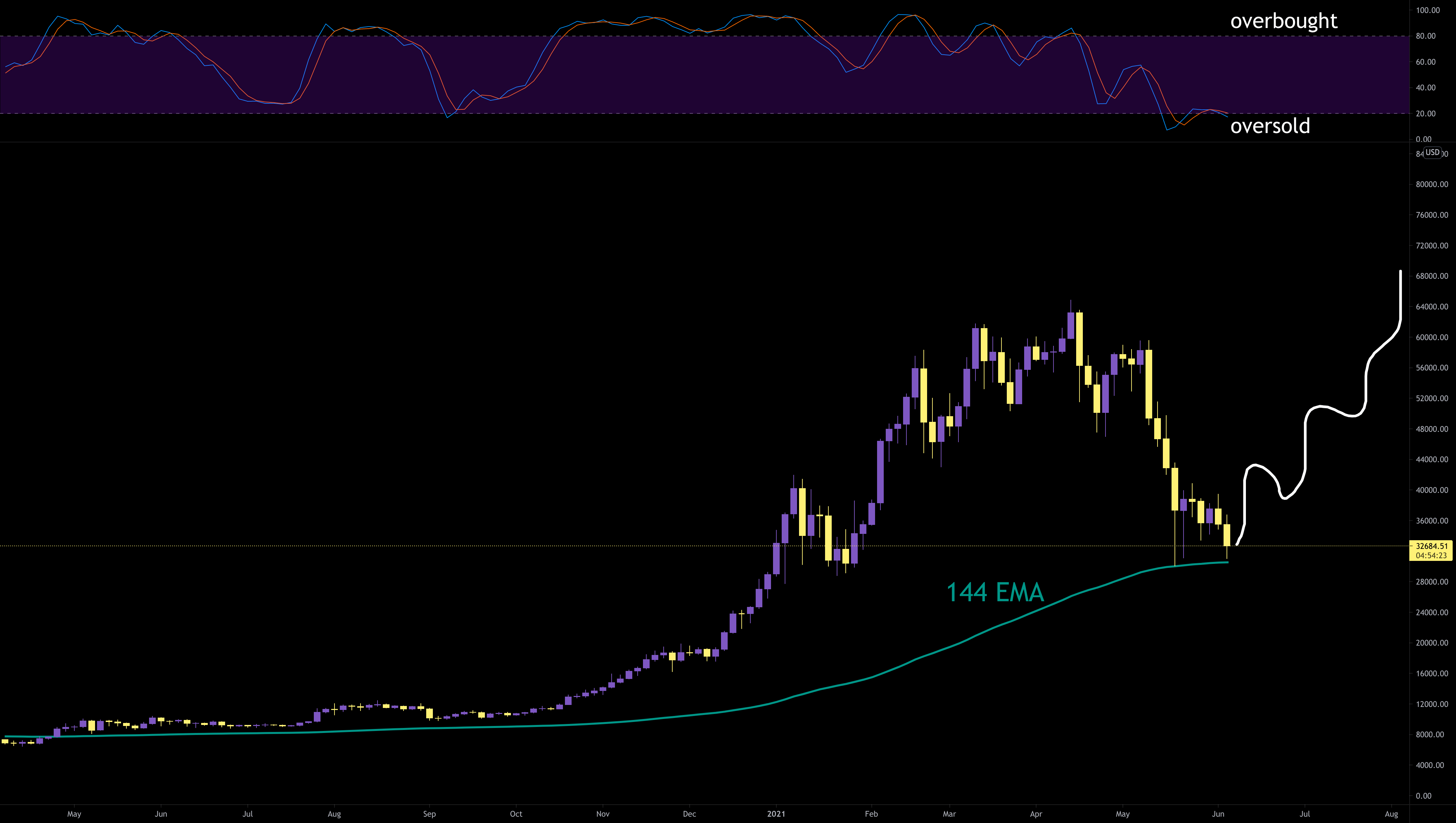Buy Bitcoin Bitstamp