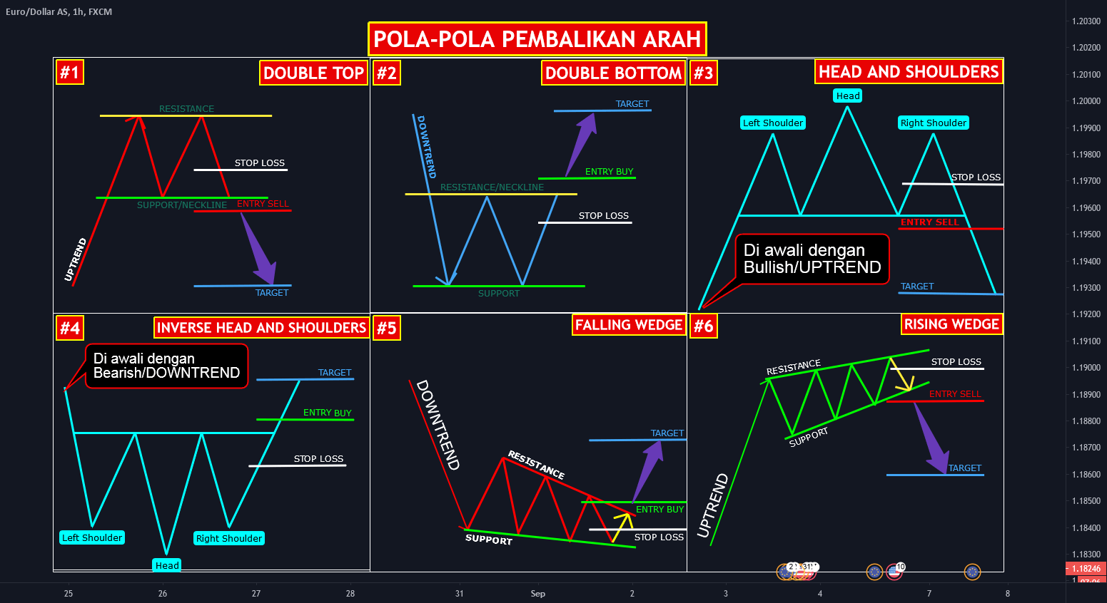Pola Candlestick Lengkap Pdf Pola Candlestick Yang Paling Menguntungkan