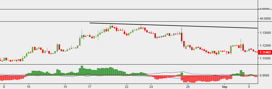 TradingView Review 2022 Are The Pro Plans Worth It?