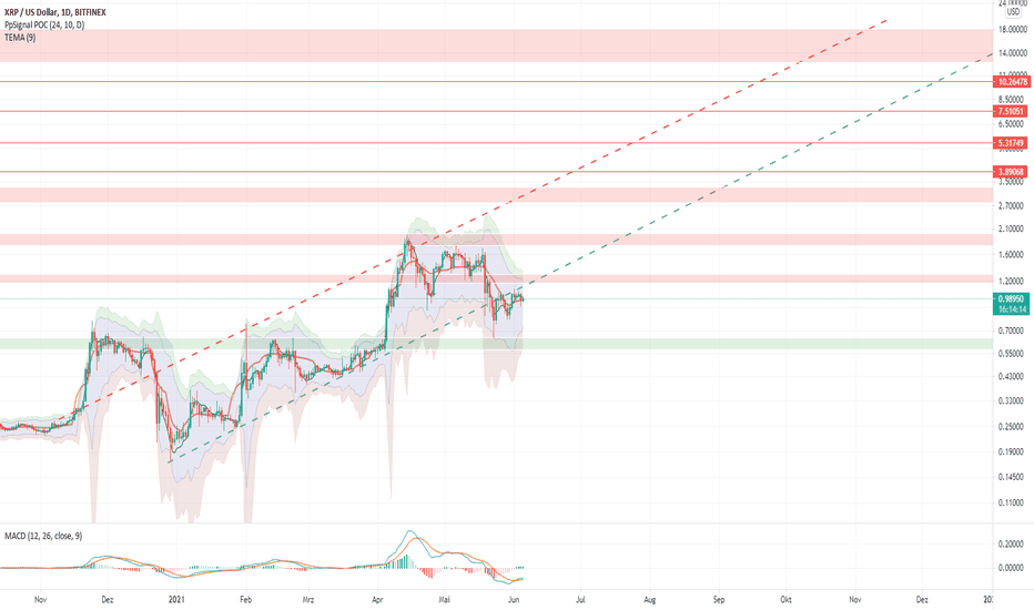 Xrp Live Trading Chart / 9pv6cnr 9oivm Discover new cryptocurrencies