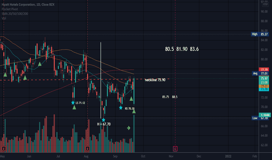 H Stock Price and Chart — NYSEH — TradingView