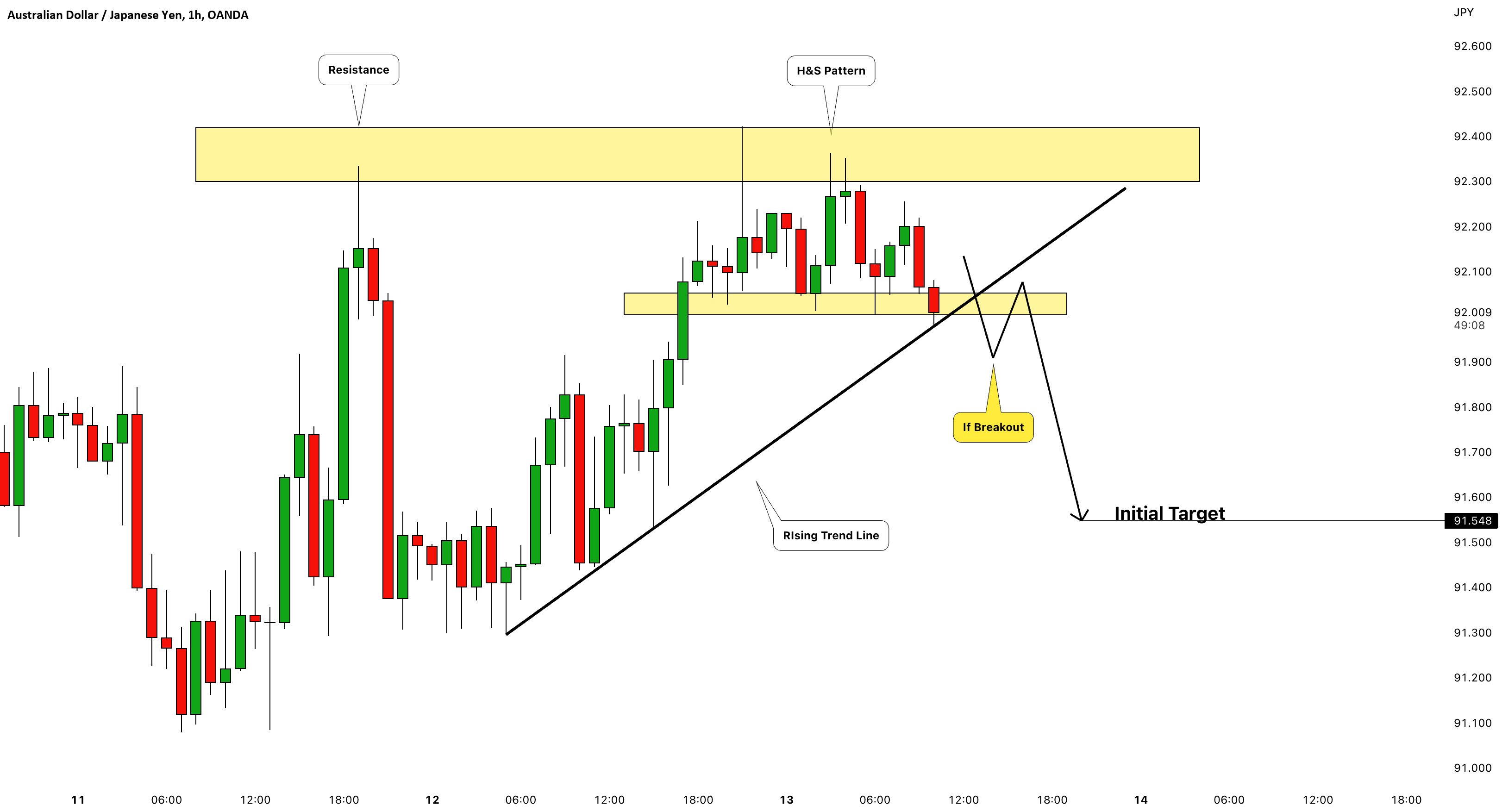 AUDJPY Trading Plan For Today 🇦🇺🇯🇵 for OANDAAUDJPY by VasilyTrader
