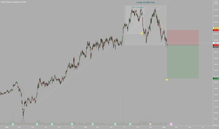 DECK Stock Price and Chart — NYSE:DECK — TradingView