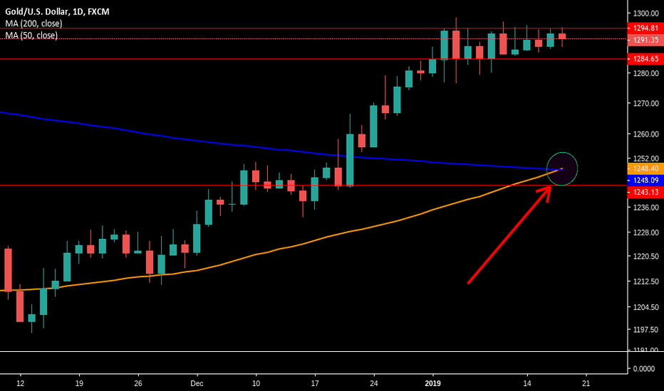 XAUUSD Chart Gold Spot US Dollar Price — TradingView
