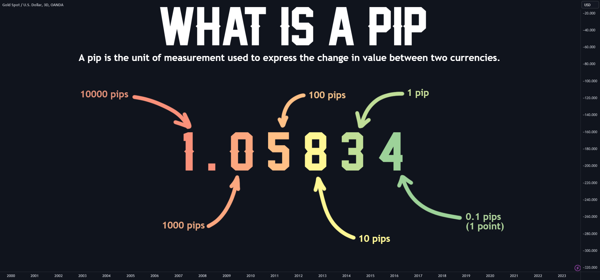 Demystifying PIP in Trading Your Key to Precision and Profit   for