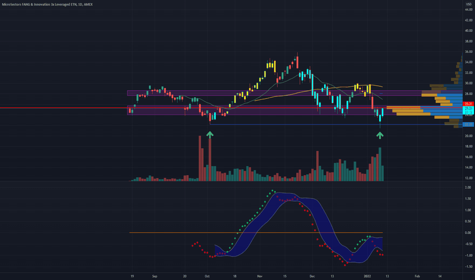 BULZ Stock Fund Price and Chart — AMEXBULZ — TradingView