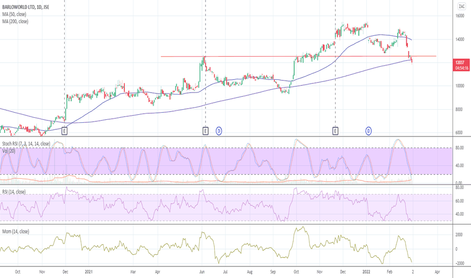 BAW Stock Price and Chart — JSEBAW — TradingView