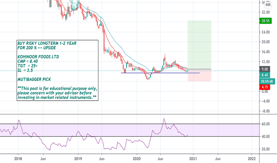 KOHINOOR Stock Price and Chart â€” NSEKOHINOOR â€” TradingView â€” India