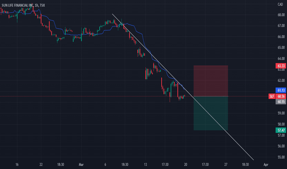 SLF Stock Price And Chart — TSXSLF — TradingView, 40 OFF