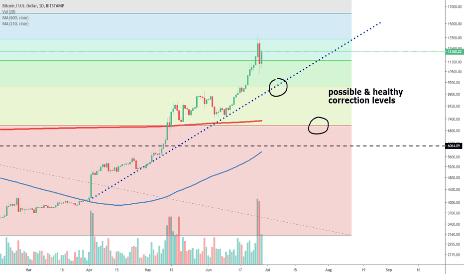 Crypto Coin Tradingview Cryptocoin € Check Out The Trading Ideas