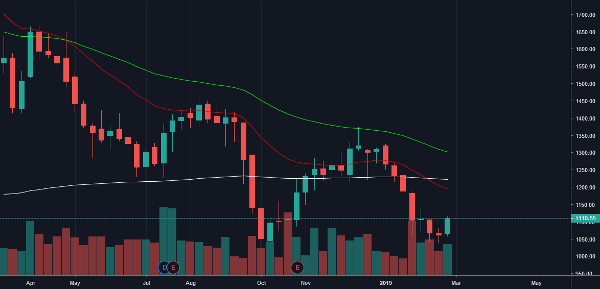 Ceat Ltd Morning Star on weekly chart for NSECEATLTD by