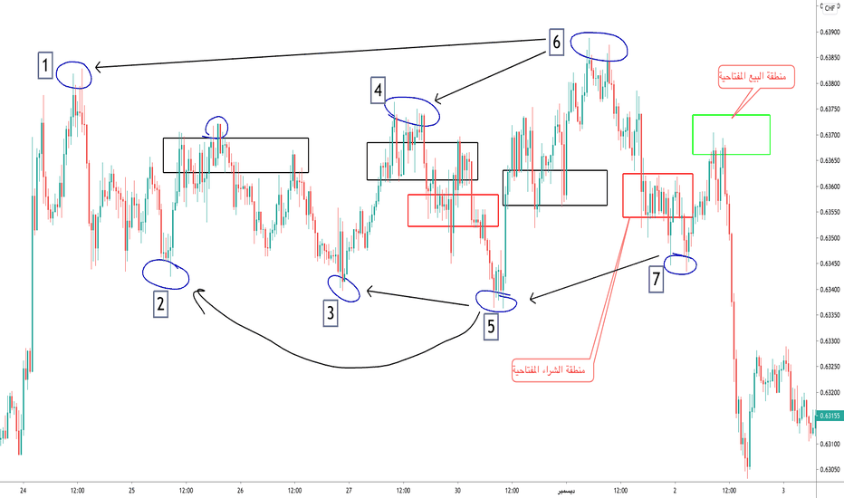 Sksystem — تعليم — TradingView