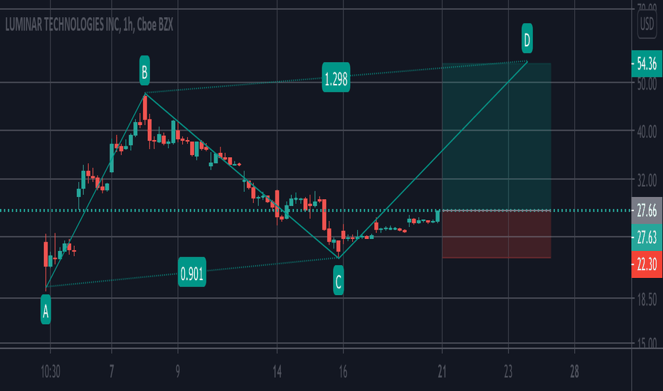 LAZR Stock Price and Chart — NASDAQLAZR — TradingView