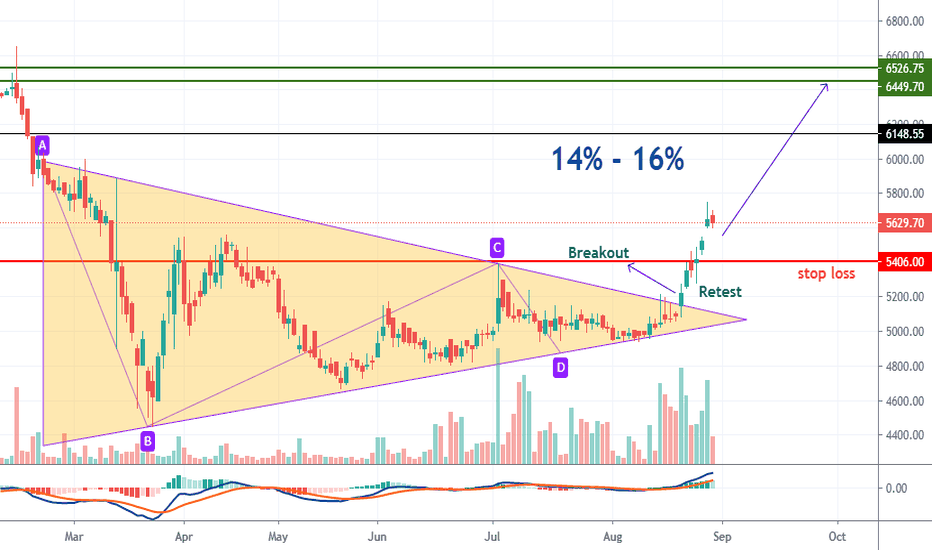 GILLETTE Stock Price and Chart — NSEGILLETTE — TradingView