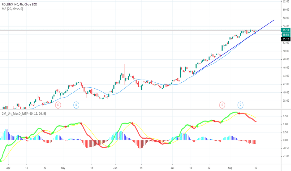 ROL Stock Price and Chart — NYSEROL — TradingView