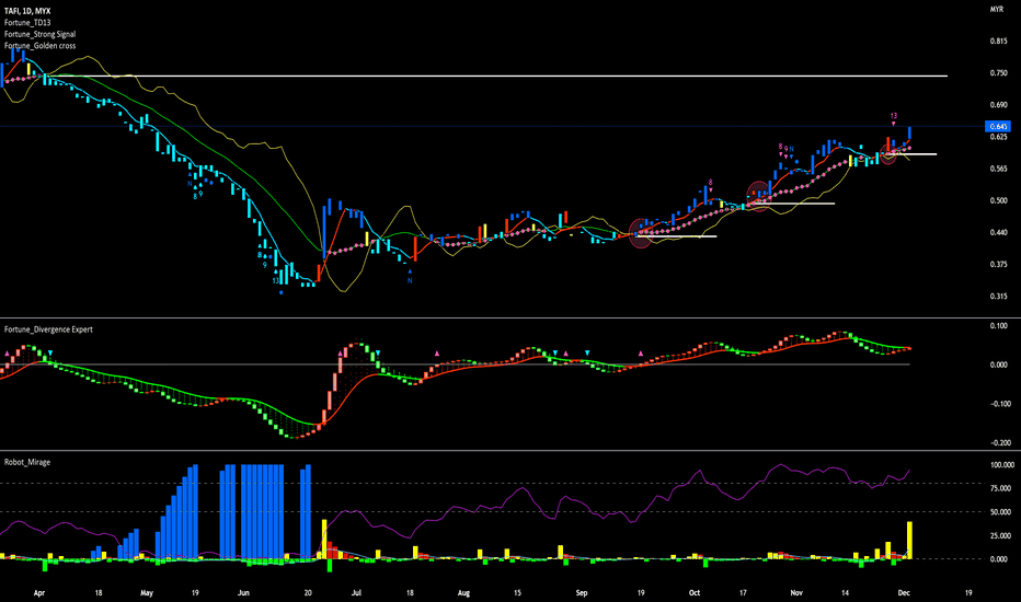 TAFI Stock Price and Chart — MYX:TAFI — TradingView