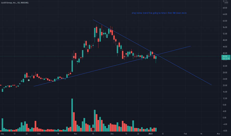 LCID Stock Price and Chart — NASDAQLCID — TradingView — India