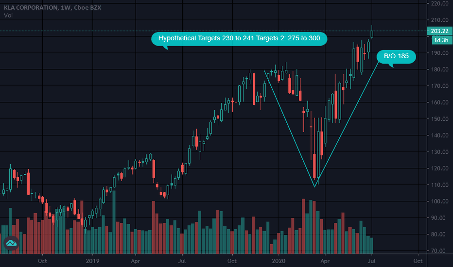 KLAC Stock Price and Chart — NASDAQKLAC — TradingView