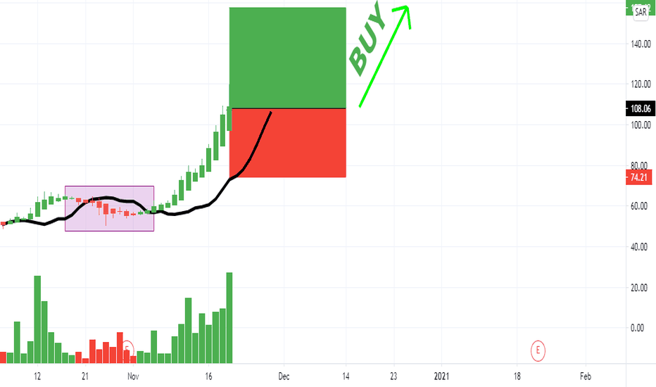 2300 Stock Price and Chart — TADAWUL2300 — TradingView