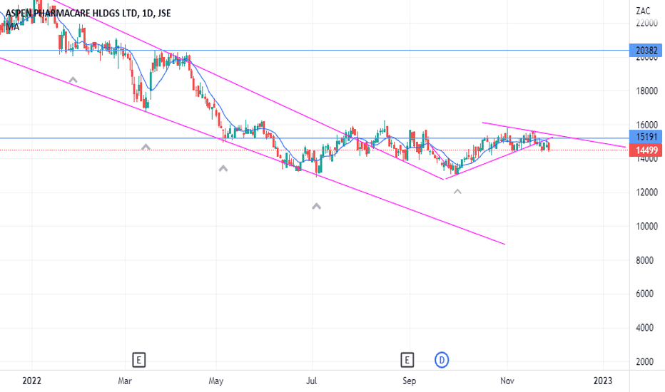 APN Stock Price and Chart — JSEAPN — TradingView
