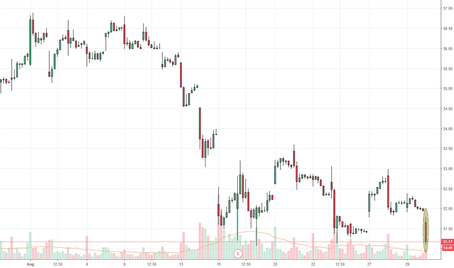 JD Stock Price and Chart — TradingView