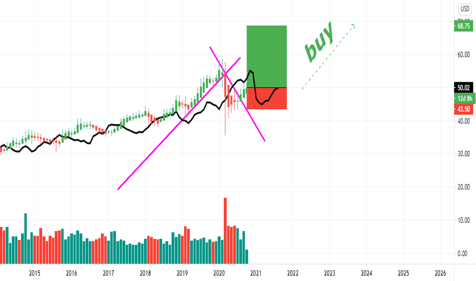 KO Stock Price and Chart — NYSEKO — TradingView
