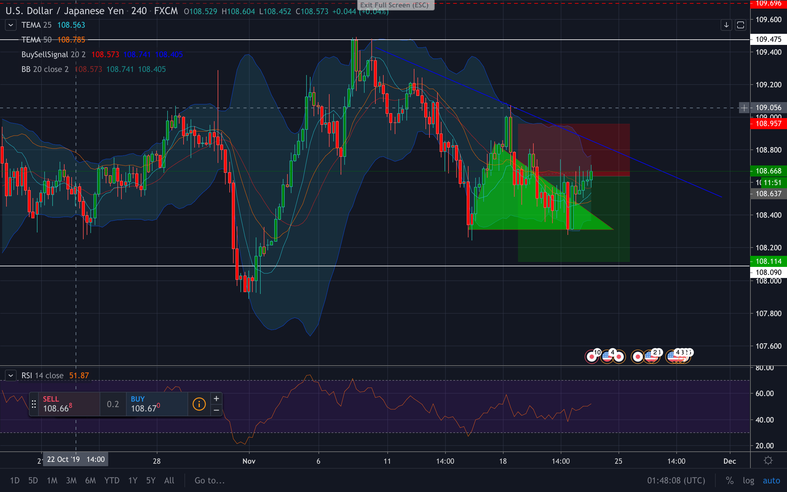 TradingView Strategy