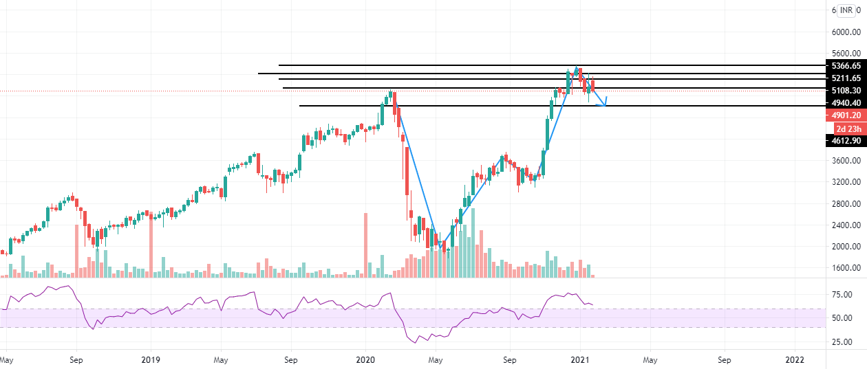 Live stock, index, futures, Forex and Bitcoin charts on.
