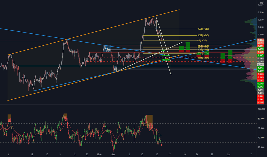 TradingView Crack TradingView Premium Free Full Version.