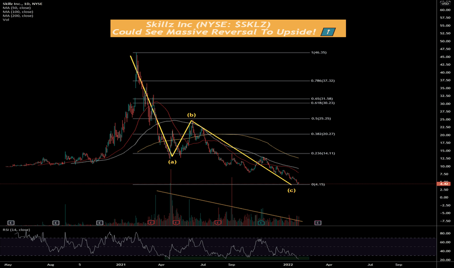 SKLZ Stock Price and Chart — NYSE:SKLZ — TradingView