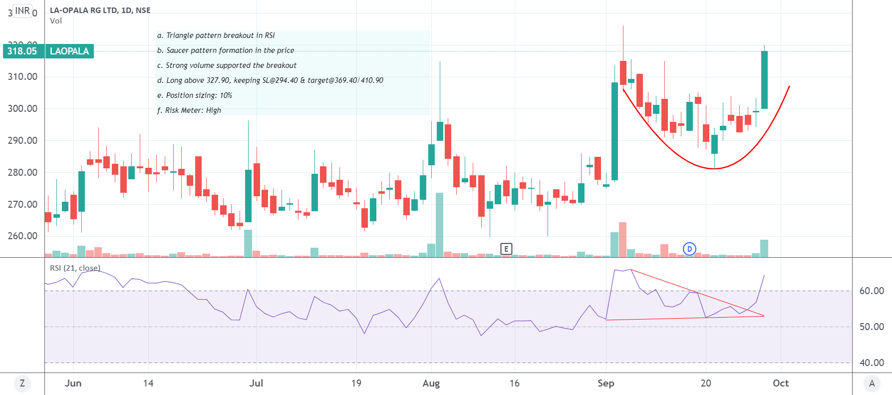 Saucer pattern formation in laopla for NSELAOPALA by Traderanit