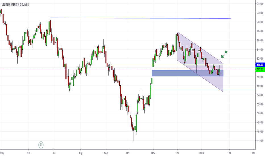 Contact — TradingView