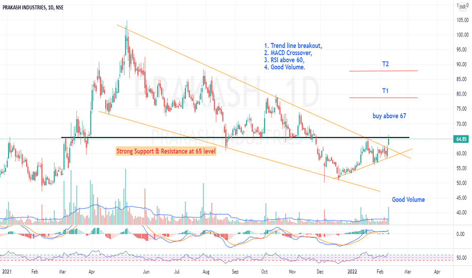 PRAKASH Stock Price and Chart — NSEPRAKASH — TradingView — India