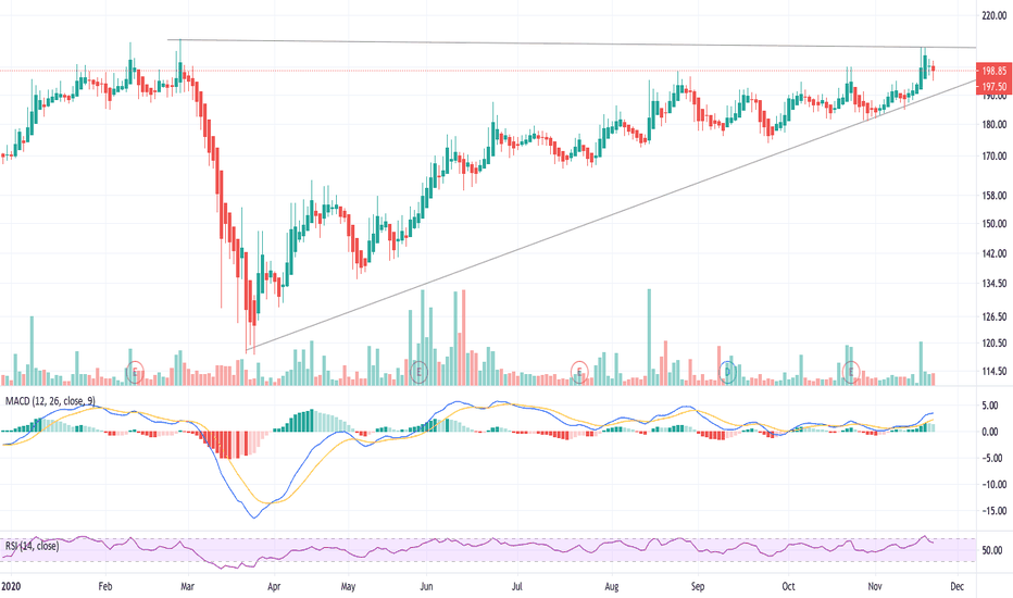 HEIDELBERG Stock Price and Chart — NSEHEIDELBERG — TradingView — India