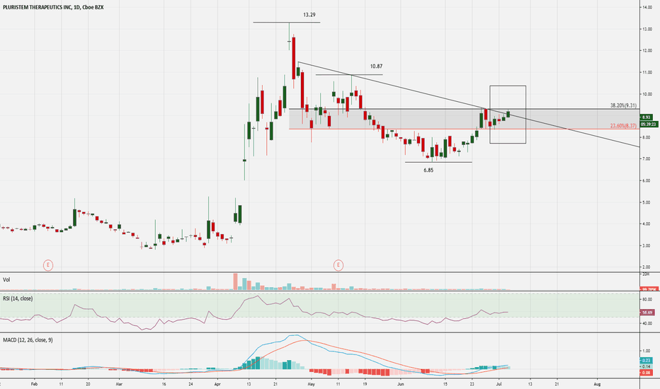 PSTI Stock Price and Chart — NASDAQPSTI — TradingView